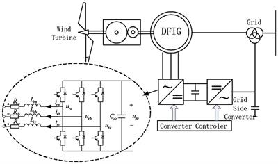 Improved Short-Circuit Current Calculation of Doubly Fed Wind Turbines With Uninterrupted Excitation